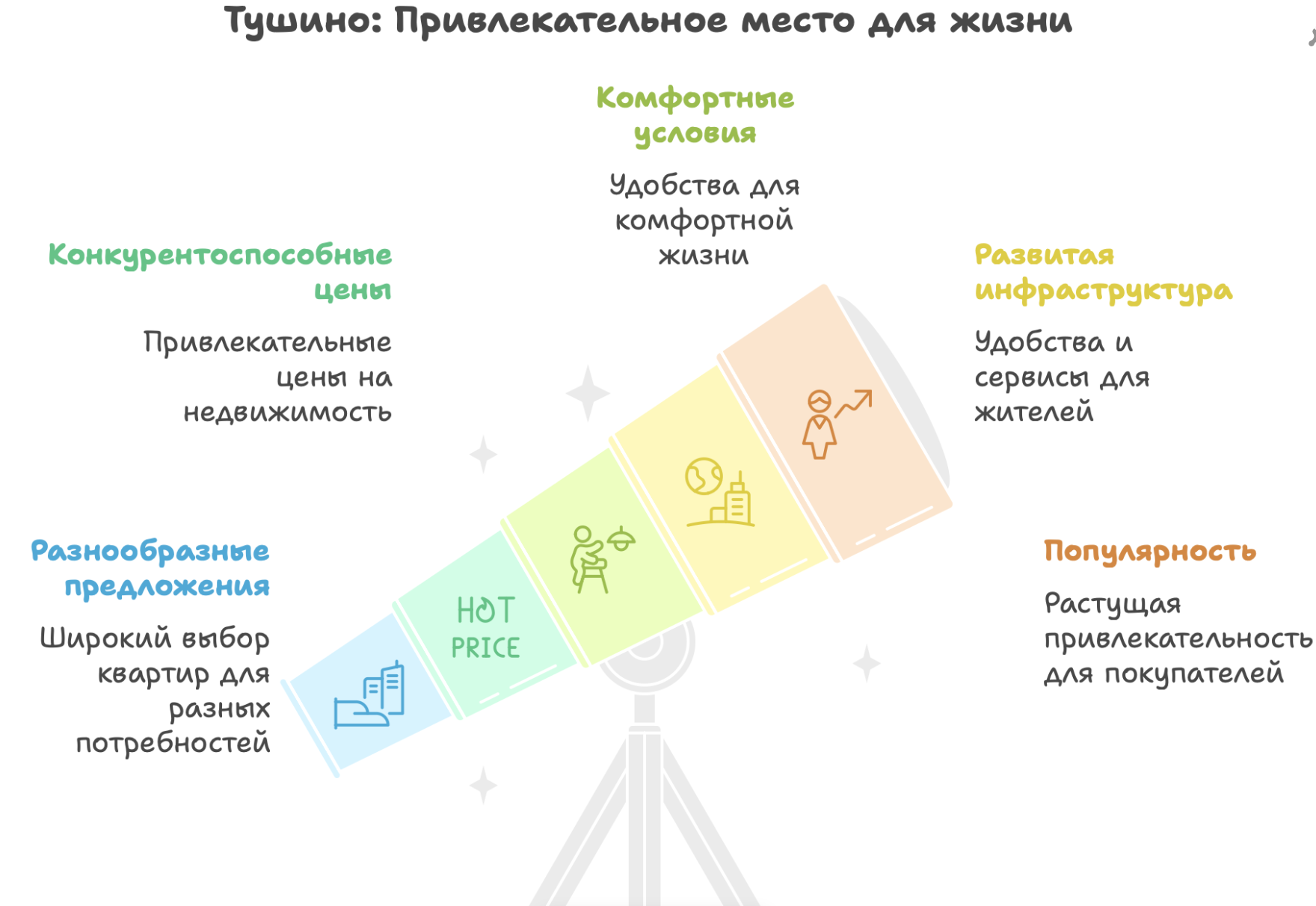 новостройки Тушино