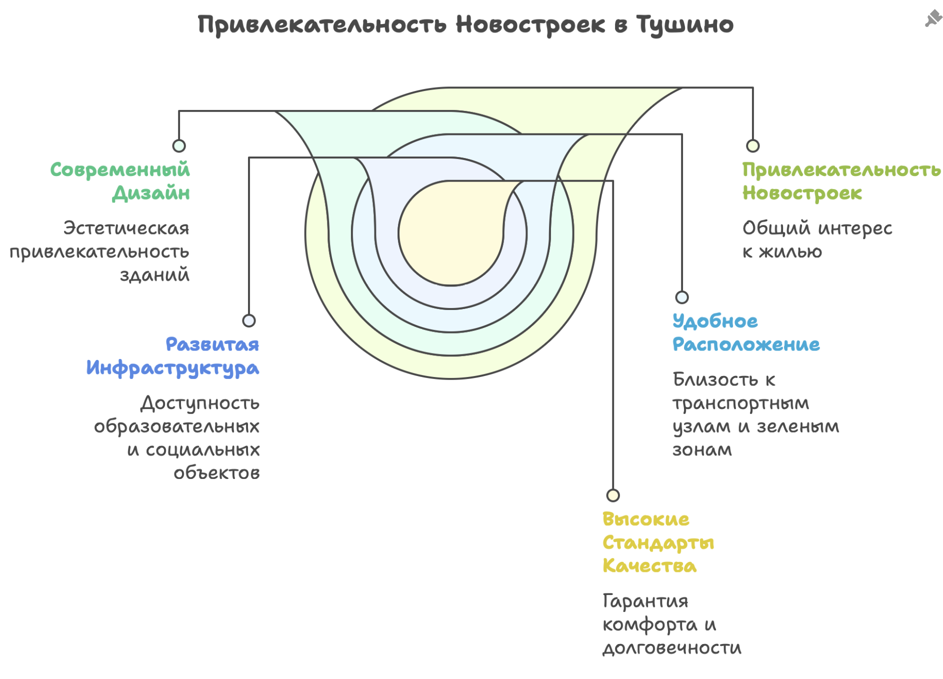 новостройки Тушино