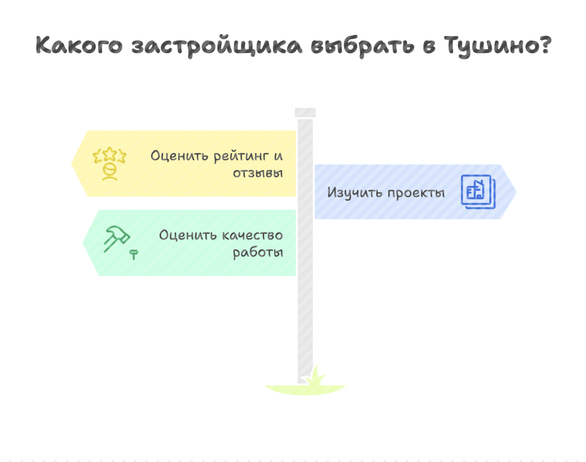 новостройки Тушино