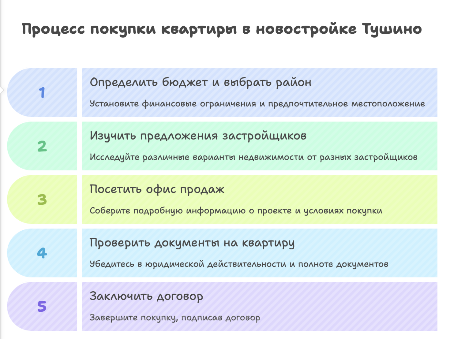 новостройки Тушино